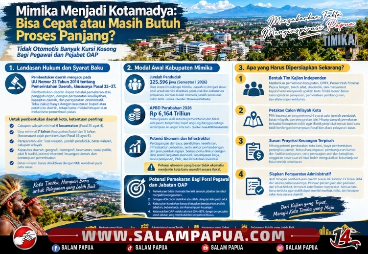 Mimika Menjadi Kotamadya: Ini Penjelasan Lengkap Durasi Waktu Dan Peluang Kursi Kosong Pegawai Bagi OAP