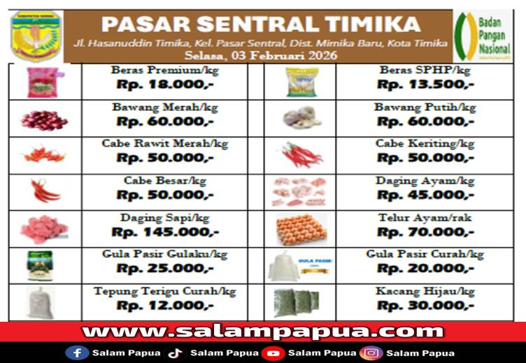 Harga Bahan Pokok Di Pasar Sentral Timika Relatif Stabil