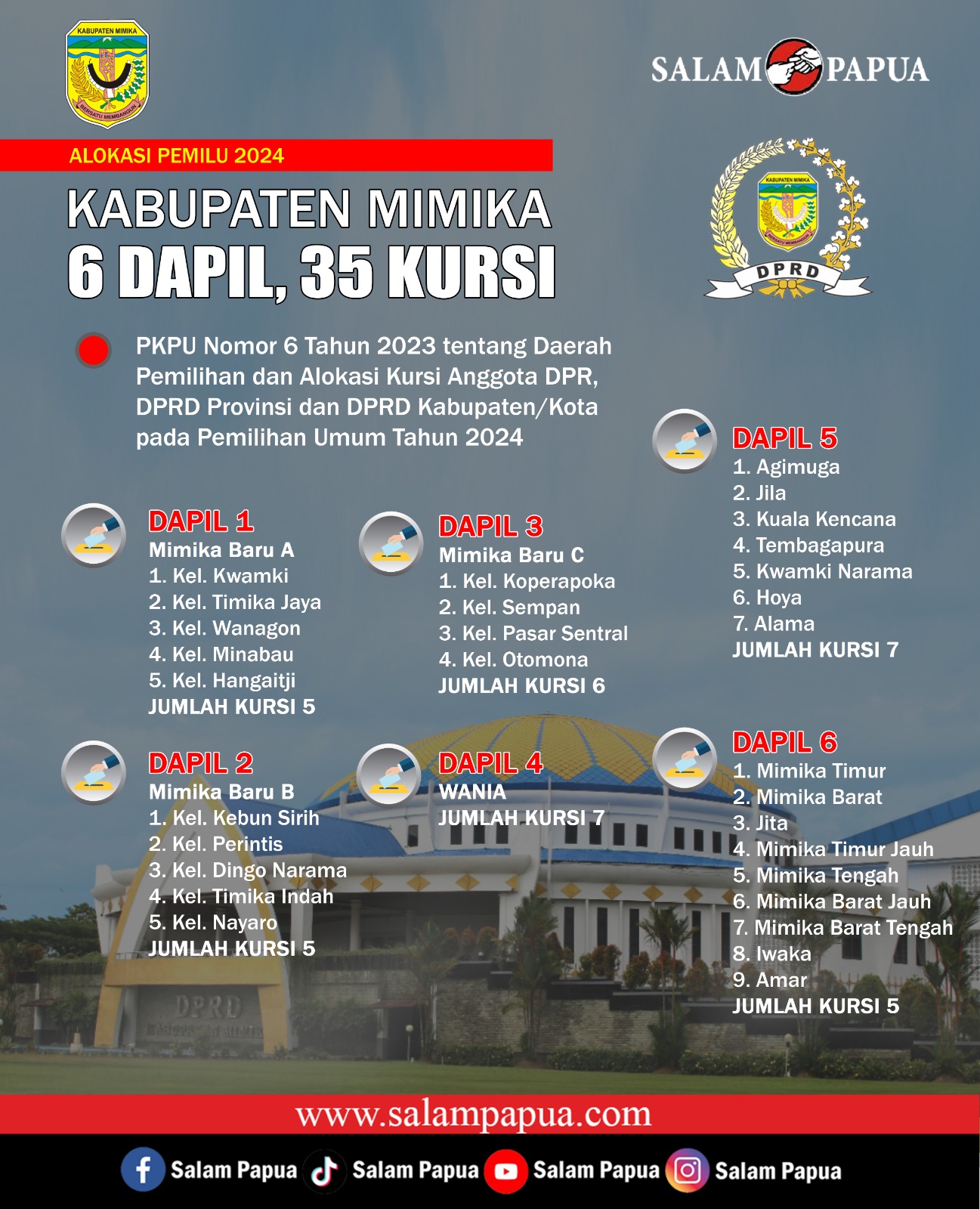 Infografis Dapil di Kabupaten Mimika 2024 (salampapua.com/Apry)