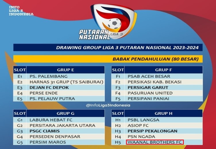 Liga 3 Nasional Mulai Bergulir 29 April 2024, WBFC Mimika Masuk Grup H Dan Persipani Paniai Grup F