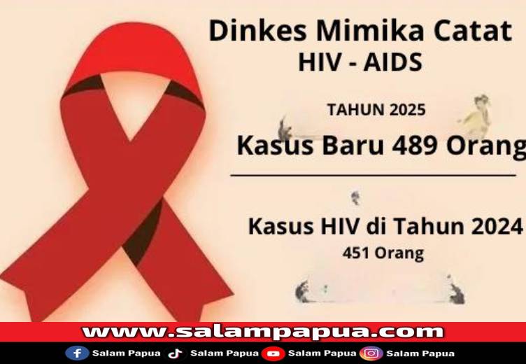 Kasus HIV Di Mimika Terus Naik, 489 Orang Tercatat Di 2025