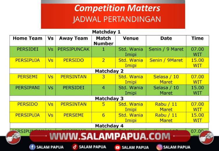 Piala Gubernur Papua Tengah Siap Bergulir, Ini Jadwal Babak Penyisihan 7 Tim