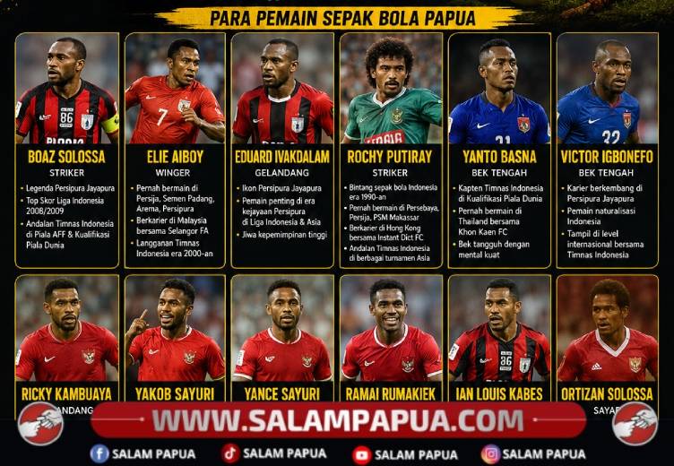 Inilah Para Pemain Sepak Bola Papua Yang Bersinar Di Tingkat Nasional Dan Internasional